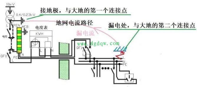漏电流是什么意思？漏电流产生的原因是什么？漏电流产生原理图解