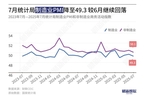 7月国家统计局制造业PMI降至49.3 连续四个月低于荣枯线
