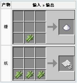 我的世界甘蔗合成表耕种方法与漏洞大全