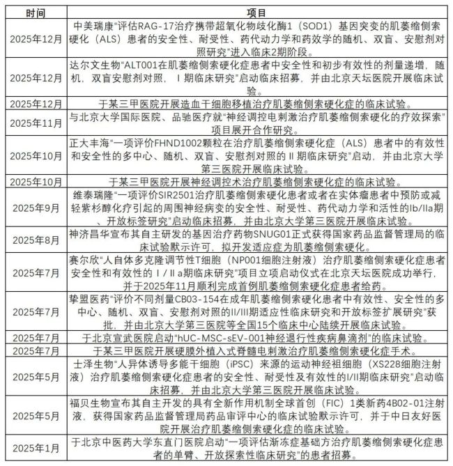 蔡磊用眼控仪100分钟回答3个问题 患者优势被忽略