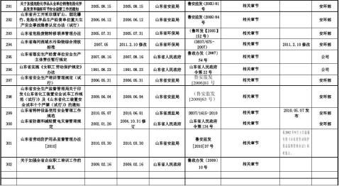 公司适用法律法规清单