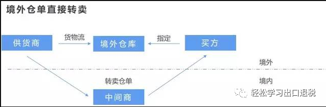 图 | 境外仓单直接转卖模式