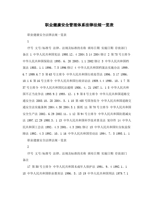 职业健康安全管理体系法律法规一览表