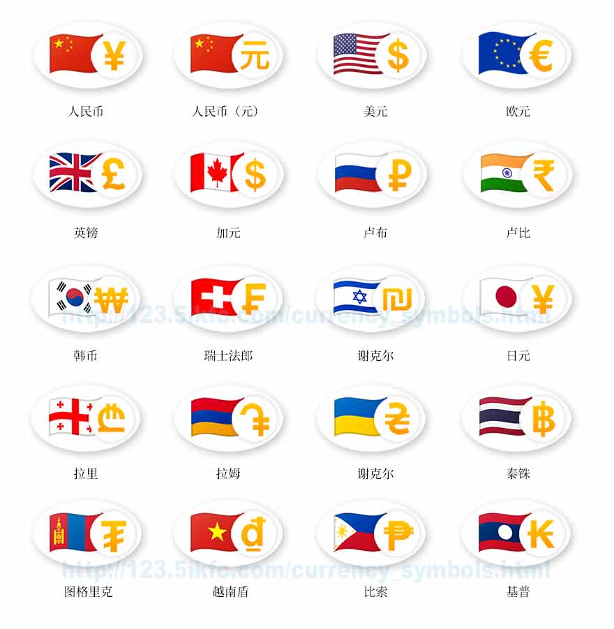 世界各国货币符号