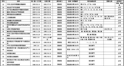 公司适用法律法规清单