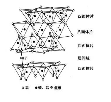 伊利石晶体结构