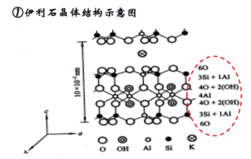 伊利石晶体结构1