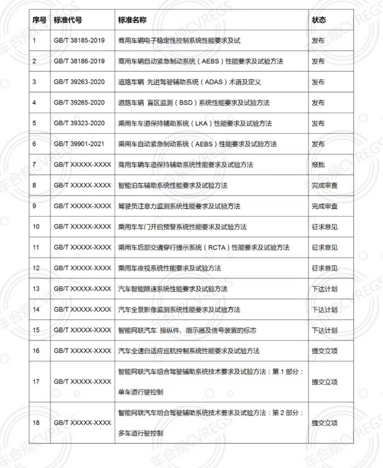 一文看懂 欧盟汽车一般安全技术法规最新发展综述4