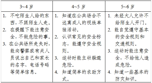3-6岁儿童学习与发展指南（生活习惯与生活能力篇）