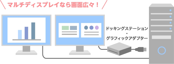マルチディスプレイなら画面広々！