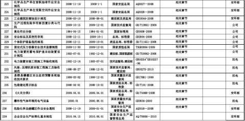 公司适用法律法规清单