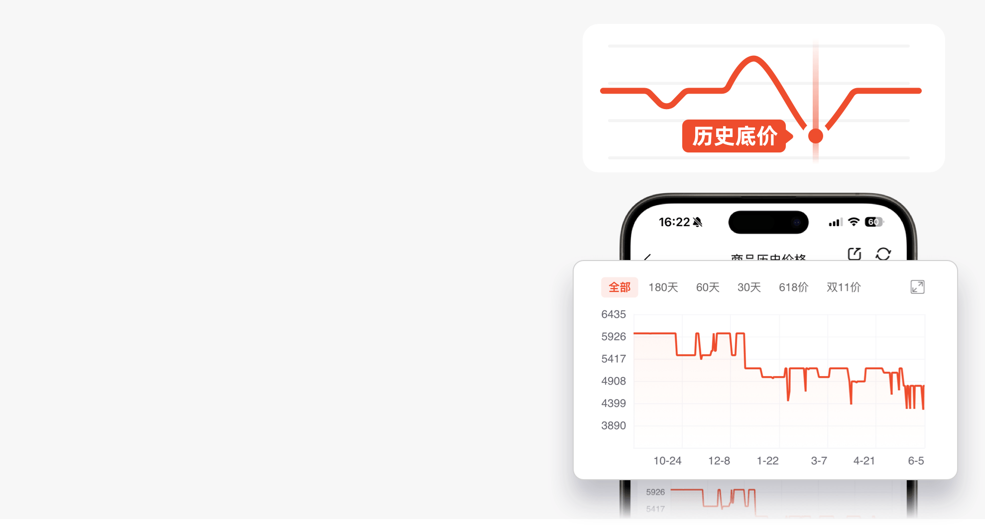 历史价格 绝不买贵
