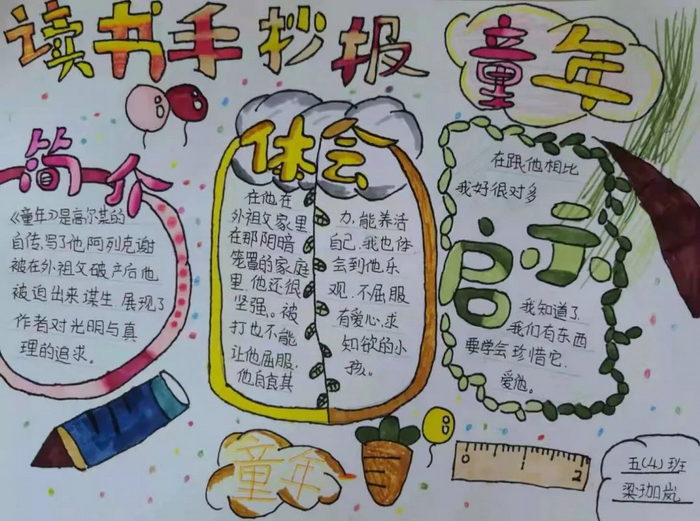 高尔基《童年》手抄报简单