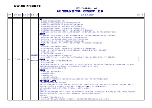 职业健康安全法律法规一览表