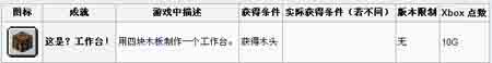 我的世界合成表工作台制作方法介绍
