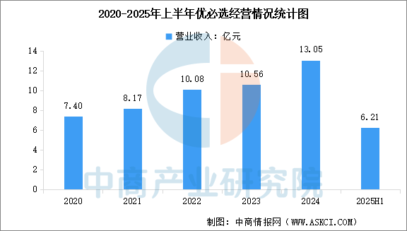 数据来源:中商产业研究院整理