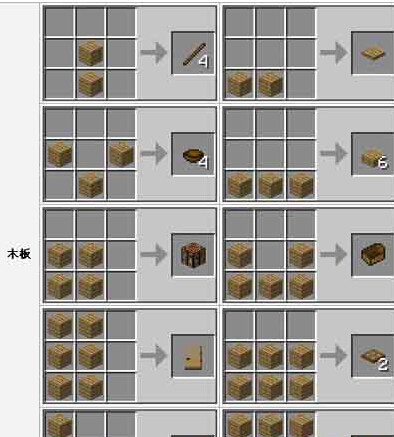 我的世界合成表之木板作用和制作方法介绍