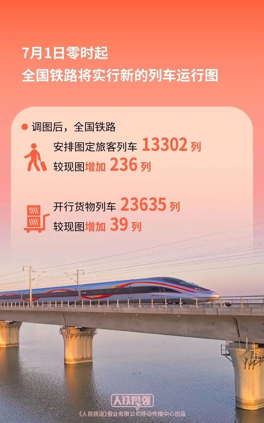 7月1日起,全国铁路调图