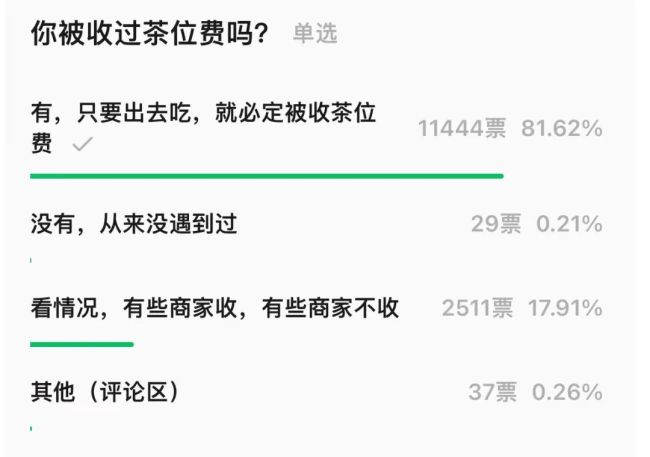 茶位费变消费刺客？深圳官方回应：将持续加强检查