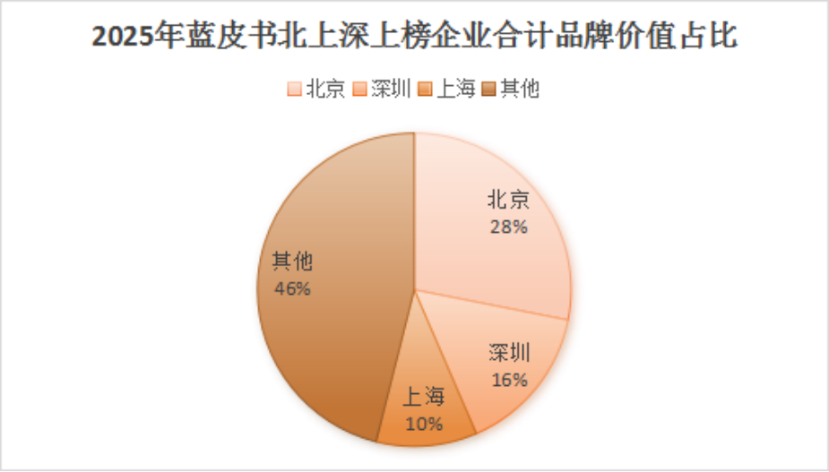 图片来源:蓝皮书