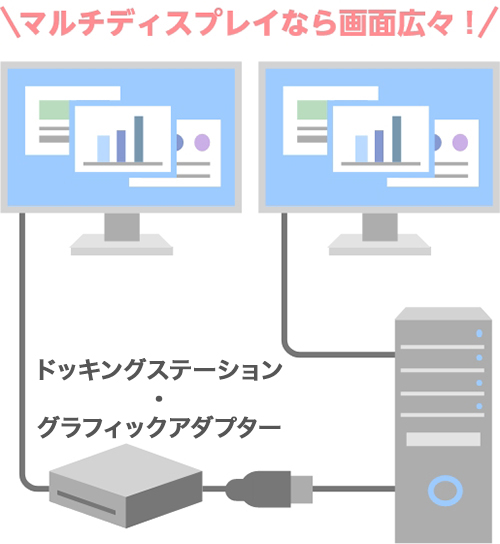 マルチディスプレイなら画面広々！