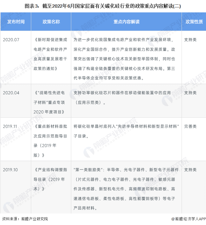图表3：截至2022年6月国家层面有关碳化硅行业的政策重点内容解读(二)