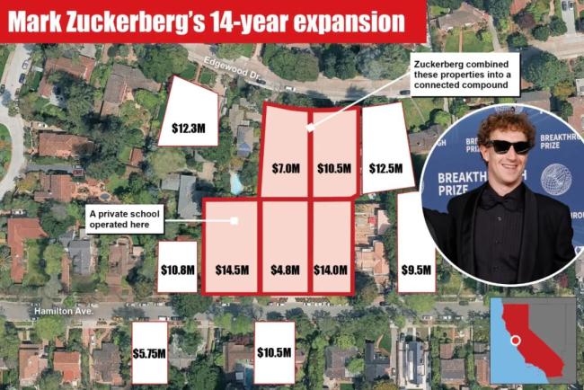 扎克伯格买11栋房子试图连成片 硅谷富豪的“大富翁”游戏