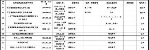 公司适用法律法规清单