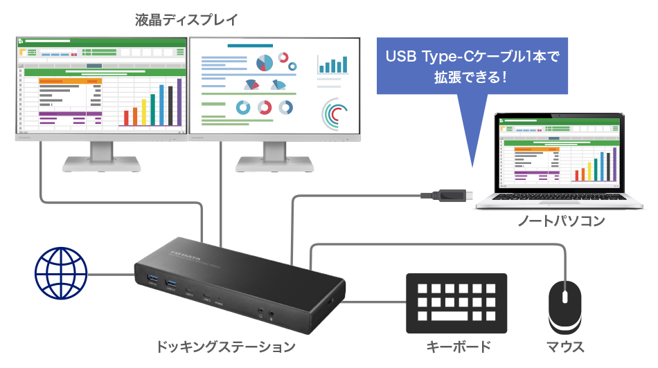 ドッキングステーション接続イメージ