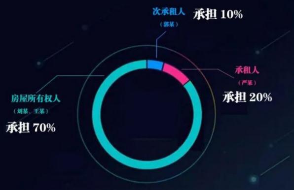 租户洗澡触电身亡房东被判赔110余万的法律边界