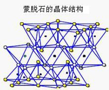 蒙脱石晶体结构