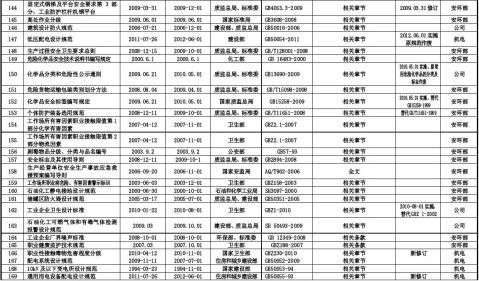 公司适用法律法规清单