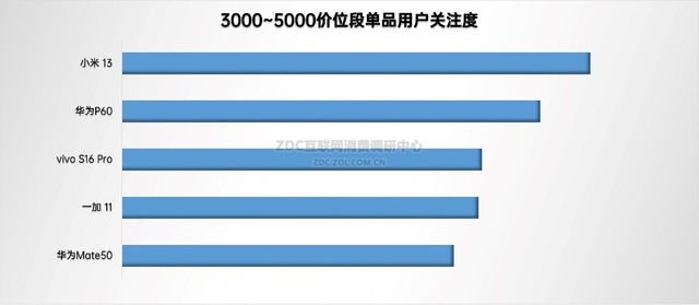 2023年手机ZDC报告:国内市场触底反弹,国产品牌侵蚀苹果份额