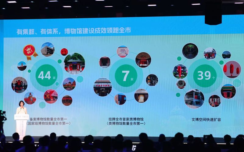 朝阳区备案博物馆达44家,位居全市首位。新京报记者 王飞 摄