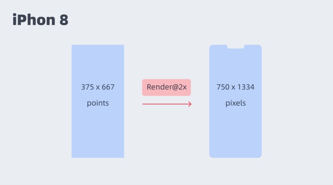 新手必看!网格系统基础知识和常用布局科普