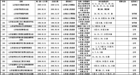 公司适用法律法规清单