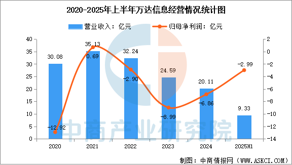 数据来源:中商产业研究院整理