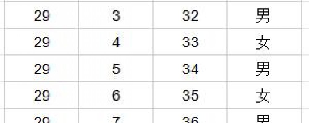 清宫图2025最新版来了!2025蛇年清宫图生男生女最佳月份计算结果参考