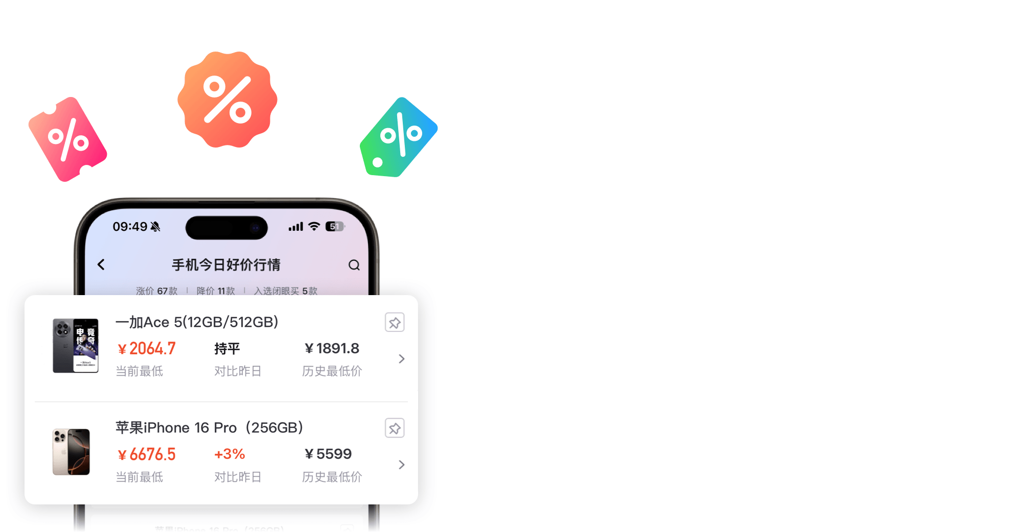 海量优惠 轻松获取