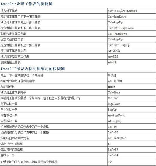 提升您在Excel中使用上标和下标的效率：快捷键指南 - BIM,Reivt中文网