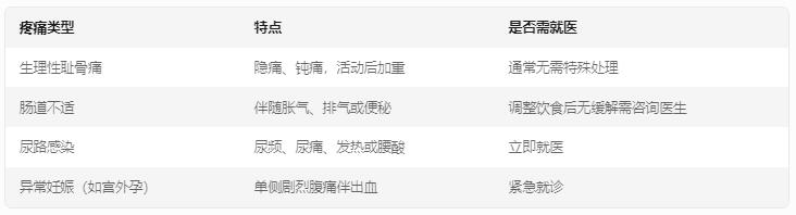 怀孕早期三角区疼痛正常吗 怀孕早期三角区疼是耻骨疼吗