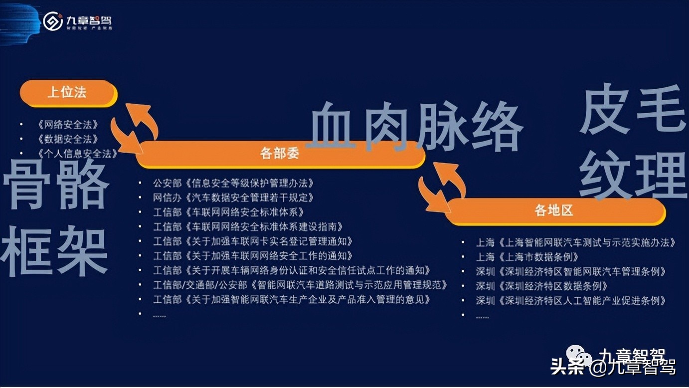 国内智能网联汽车信息安全政策汇总及思考