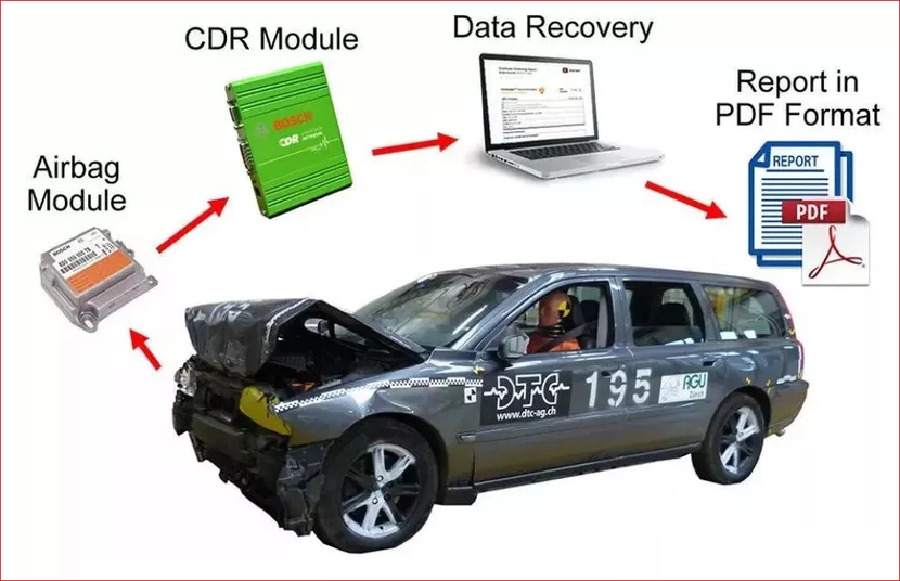 我们花钱买了车,然而车辆的“行驶数据”,却不归我们车主?