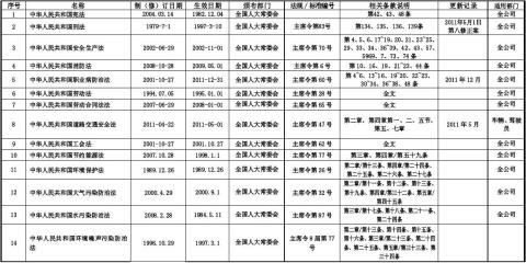 公司适用法律法规清单