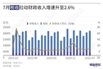 7月财政收入增速升至2.6%年内最高 累计增幅年内首次转正