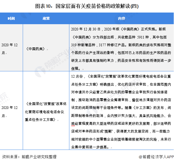 图表10：国家层面有关疫苗价格的政策解读(四)