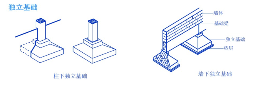 各种基础分不清楚？6组图片教你快速区分