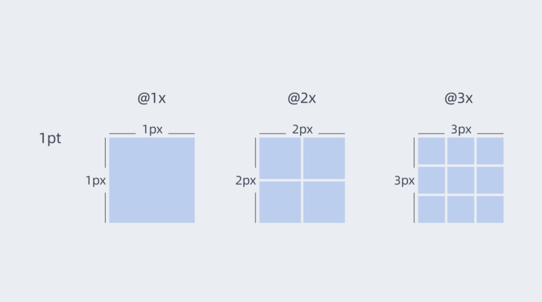 新手必看!网格系统基础知识和常用布局科普