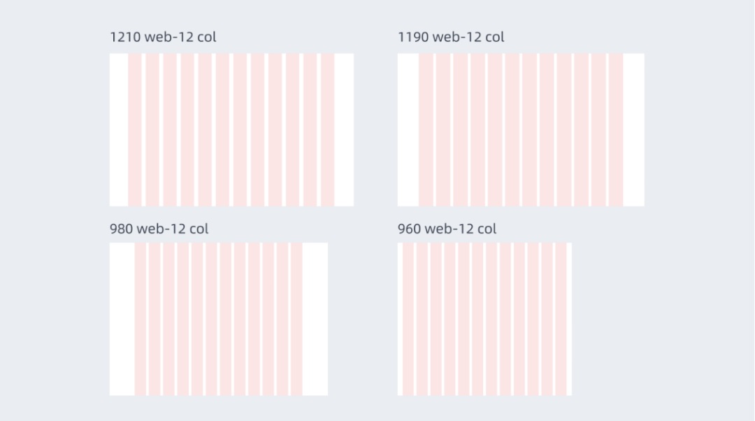 新手必看!网格系统基础知识和常用布局科普