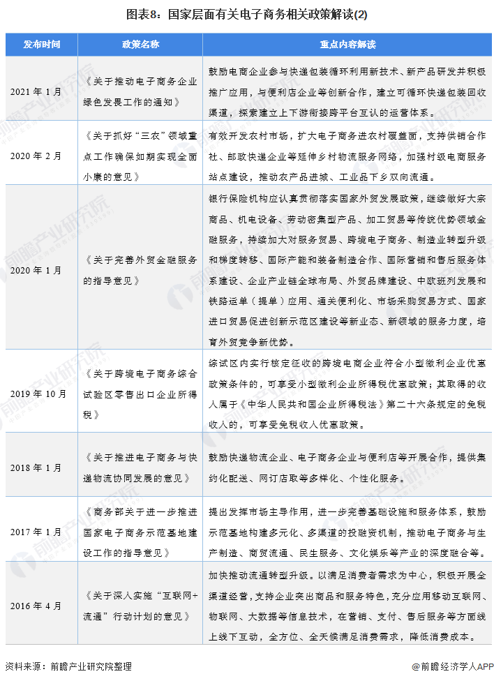 图表8：国家层面有关电子商务相关政策解读(2)